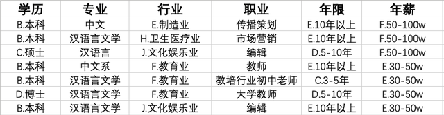 难就业的十大垃圾专业，男生目前学什么技术好（我发现生化环材都不算坑了…）