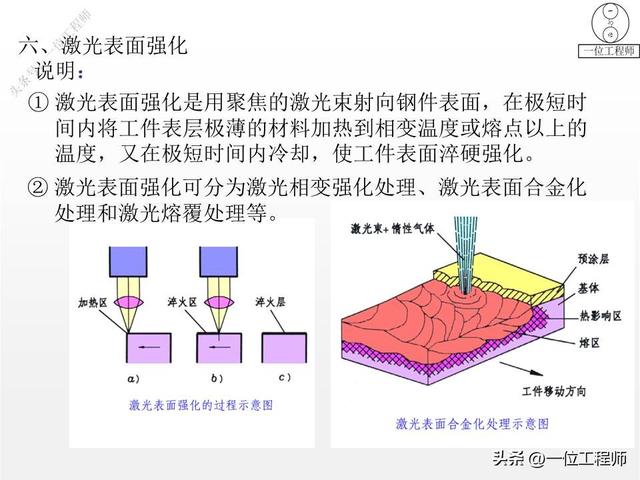 什么是主材、主材包括哪些，什么是主材,主材包括哪些材料（14种表面处理技术介绍）