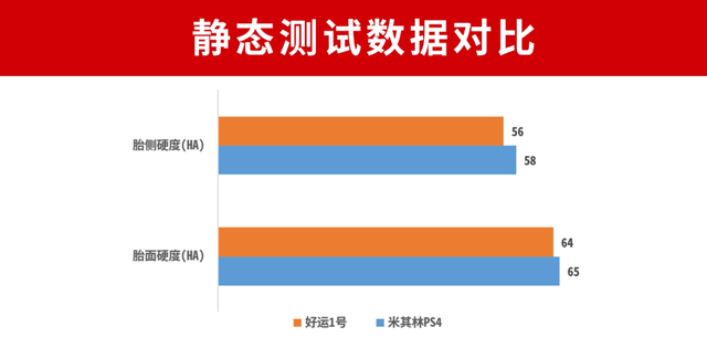 好运1号的质量比路航轮胎好吗，好运1号轮胎质量怎么样（中策好运1号不输国际大牌）