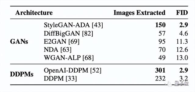 ai怎么复制图形，ai怎么复制图形排列（扩散模型能记住你的照片）