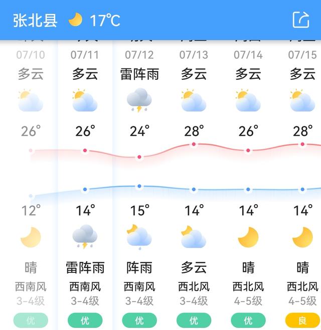 恩施几月份去旅游最好，恩施旅游什么时候最佳（适合七八月旅行的８座小城）