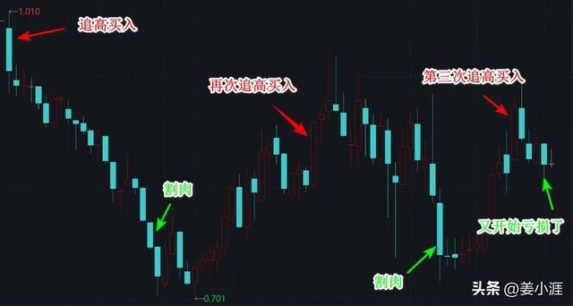 為什么基金比股票好賺呢，為什么基金比股票好賺呢還虧了？