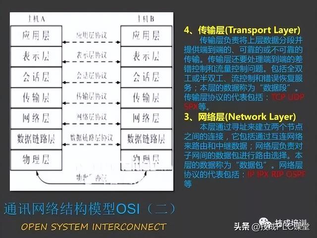 三坐标modusdmi，43页PPT带您详细了解MODBUS协议