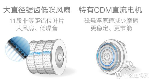 蒸发冷省电空调，夏季宝宝吹空调的注意事项（带你明明白白选购）