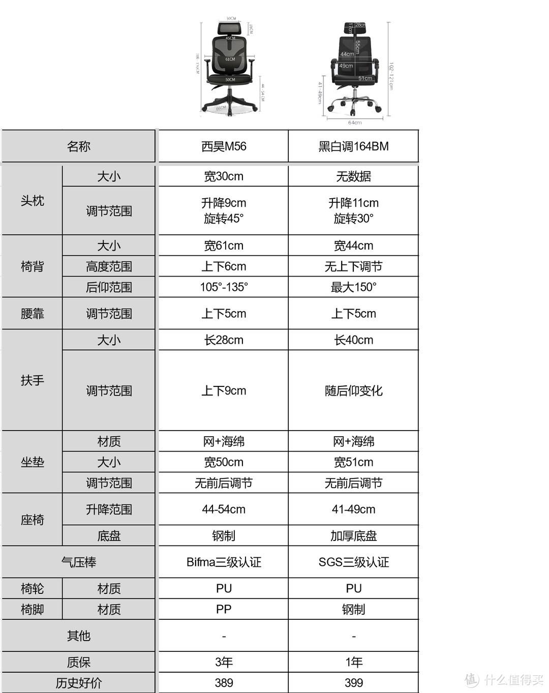 耀点（怎么摸鱼打机最惬意）