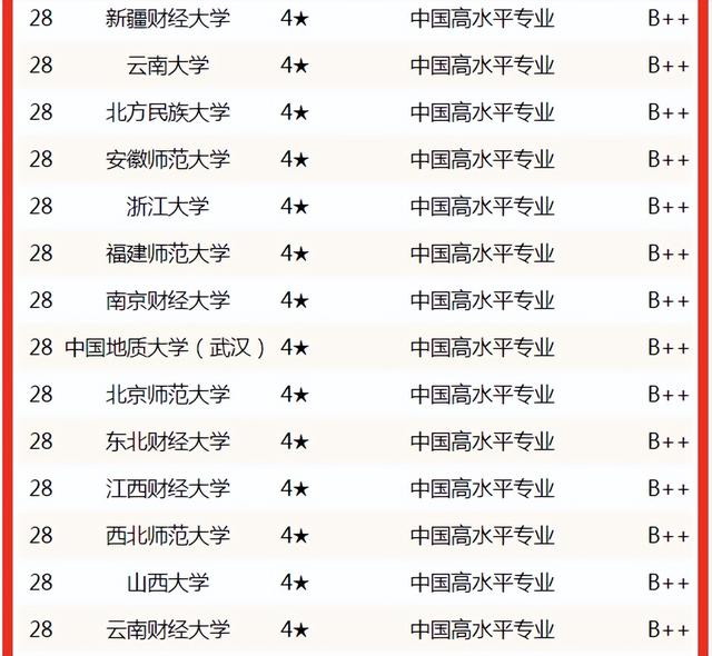 黑龙江财经学院是公办学校吗，黑龙江财经学院是什么学校（校友会2022中国大学经济学专业排名）
