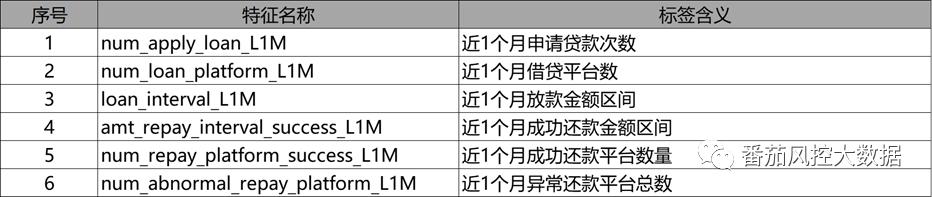 数据标签是什么（银行卡数据标签的列举与使用解析）