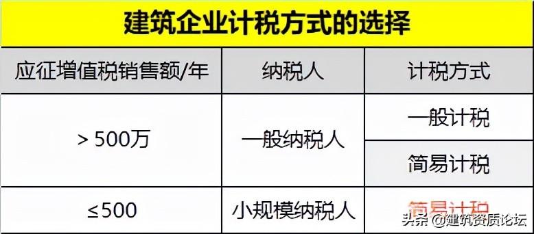 建筑论坛网（五分钟快速了解建筑行业）