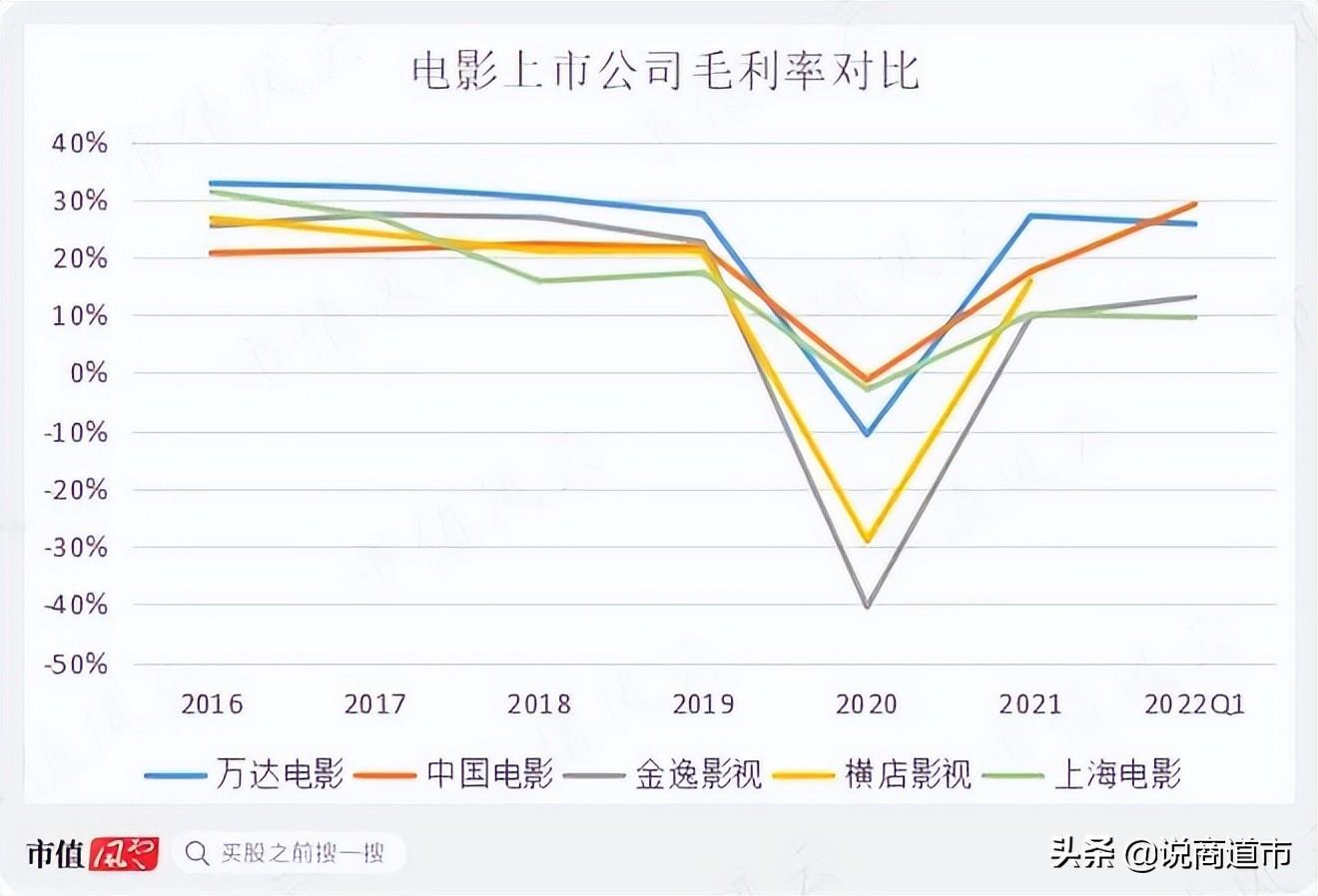 福州金逸（并购）