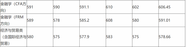 南昌职业学院分数线，江西综合类大学排名及分数线（录取分数直逼南昌大学）