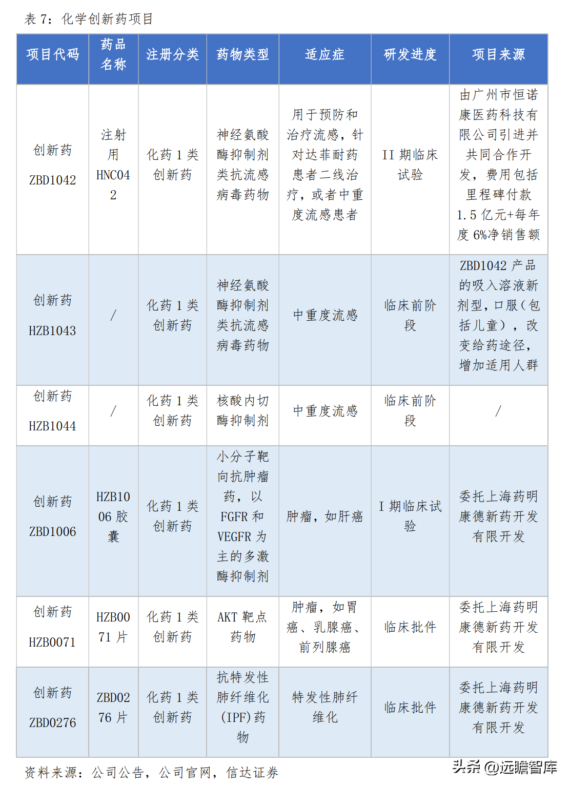 珍宝岛药业（深化中药全产业链布局）