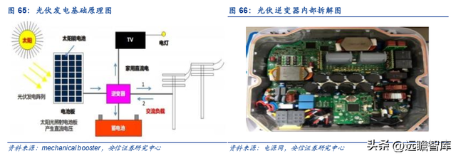 古瑞瓦特估值，古瑞瓦特股价（国内充储电龙头迎来第二春）