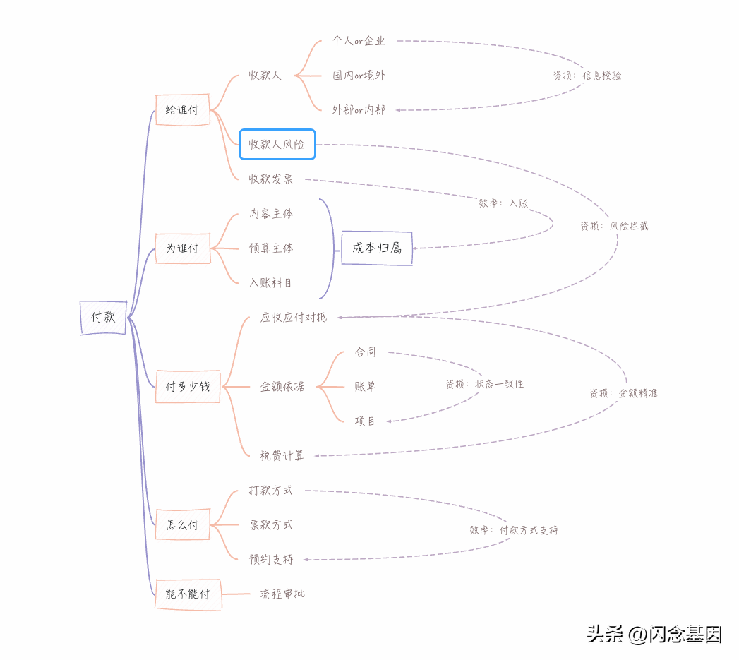 java审批流，java activity工作流（81万行Java代码的老系统如何重构）