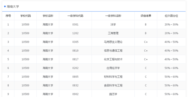 安徽大学是985还是211，安徽工业大学是985大学还是211大学（9所没有B+学科211大学）