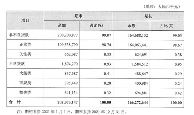 泰隆银行是正规银行吗，泰隆银行是正规银行吗？泰隆银行是正规银行吗（浙江泰隆商业银行被罚210万元）