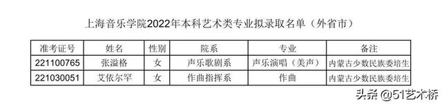 上海音乐学院分数线，上海音乐学院2022录取分数线是多少（上海音乐学院艺术类文化控制线及拟录取名单）