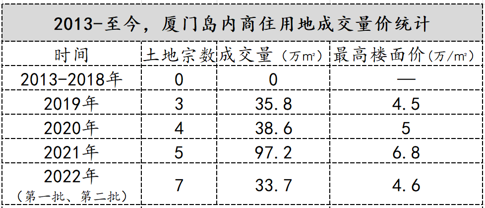 厦门的房价(厦门房价哪里查最准确)