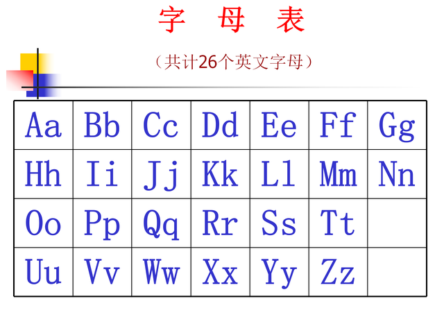 一口气背音标：字母读音分类，一次性分享给大家