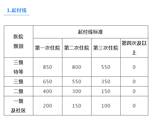 社保卡报销百分之多少，社保怎么交 个人一年多少钱（你关心的医保报销比例，看这里）