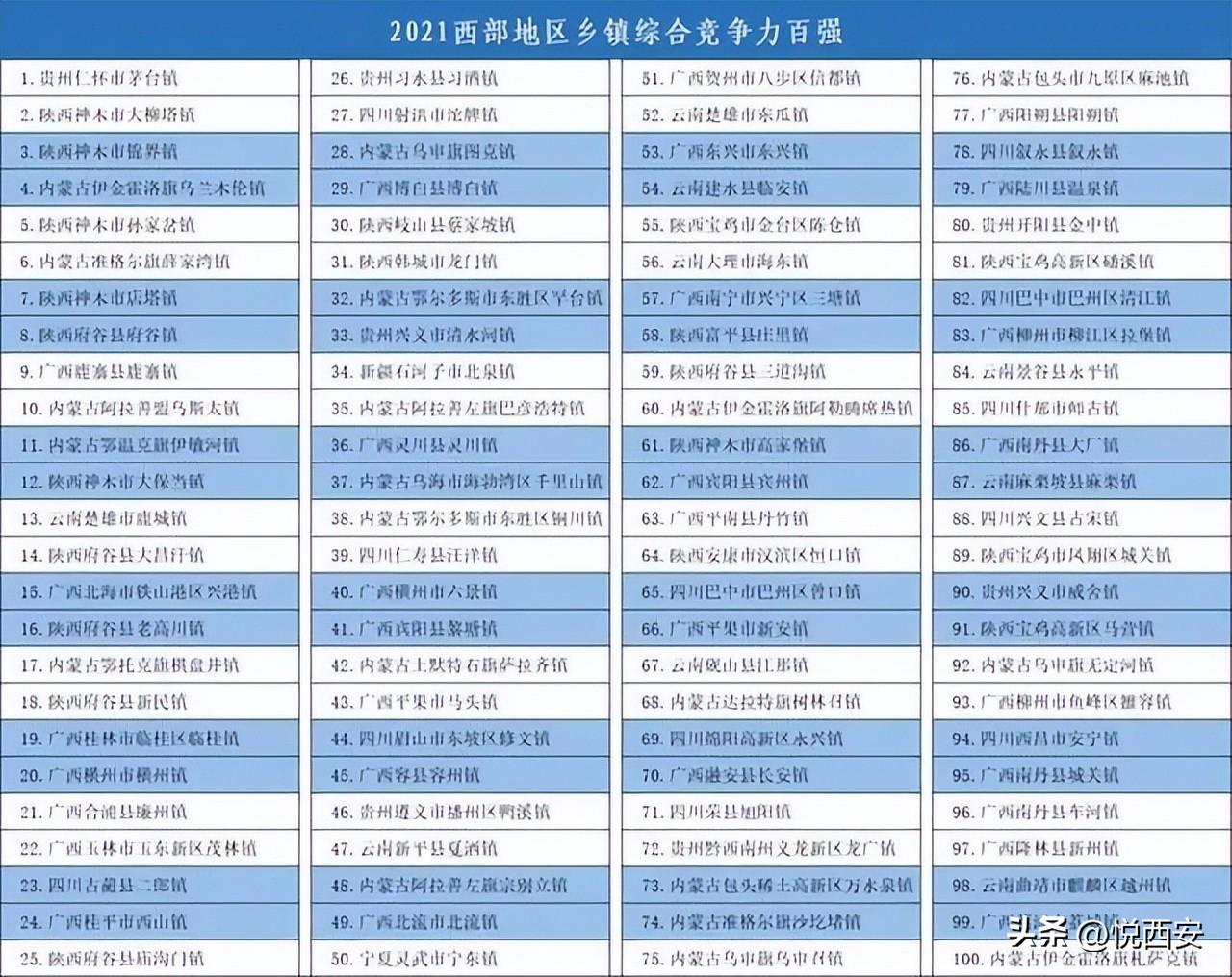 西部地区包括哪些省(广西属于中部地区吗)