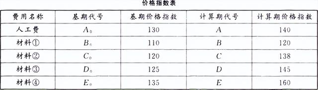 属于一般抹灰的是，属于一般抹灰的是多选题（2022年一级建造师考试《建筑工程管理与实务》8月模拟卷）