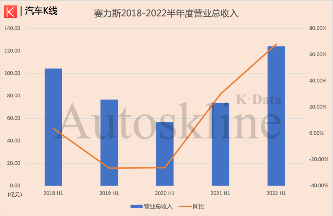 东风渝安车辆有限公司（亏17亿）