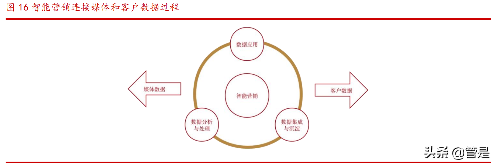 家家互联（浙文互联研究报告）