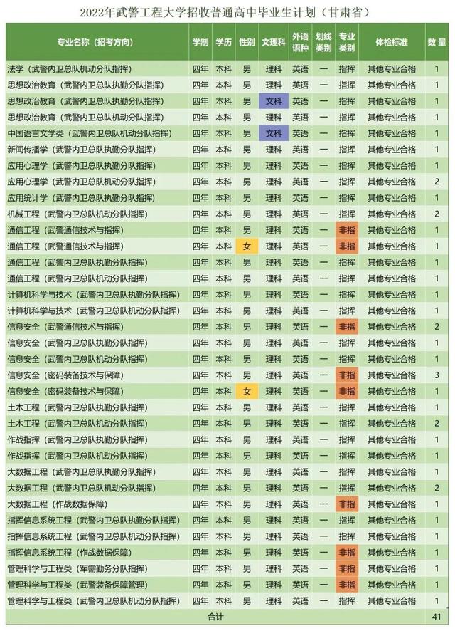 西安武警工程学院，武警工程大学（武警工程大学近三年录取分数线及2022年各省市招生计划）