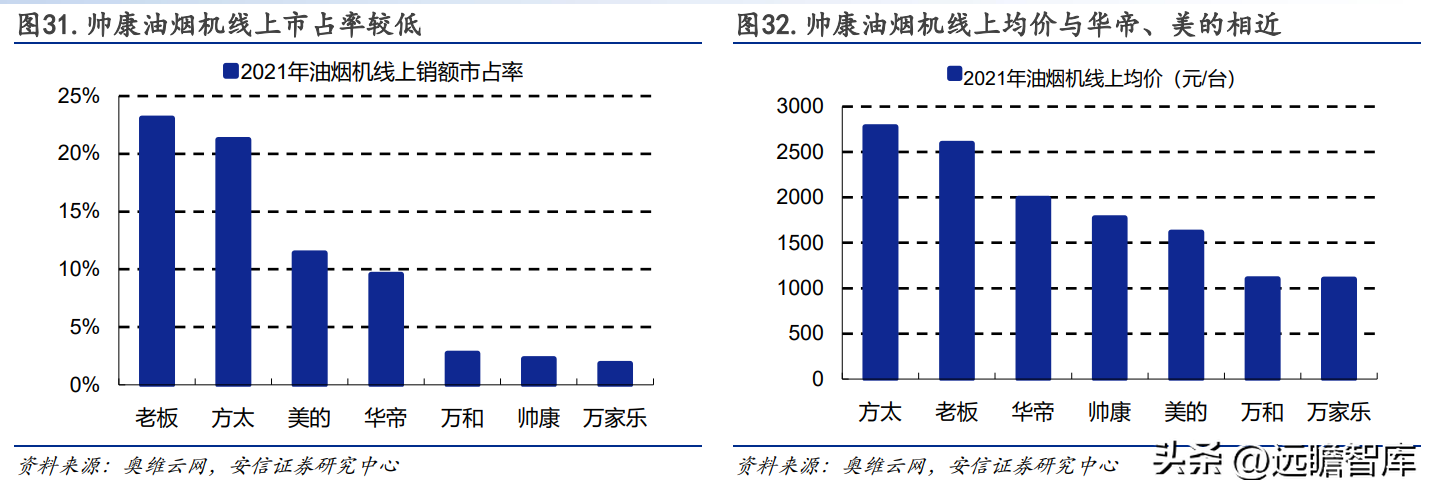 日出东方太阳能（太阳能热水器龙头企业）