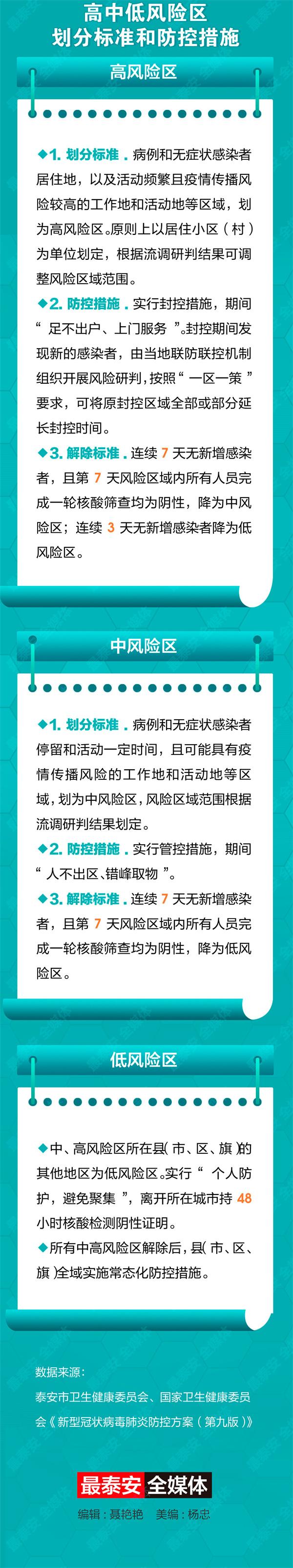 泰安地图高清版(山东省泰安市地图)