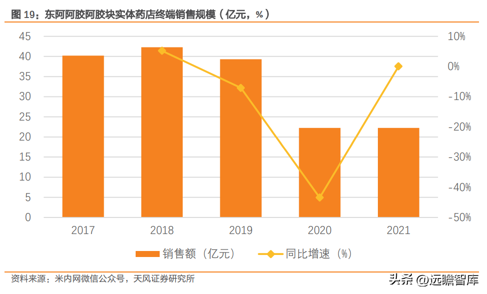 山东东阿阿胶股份有限公司（阿胶行业龙头）