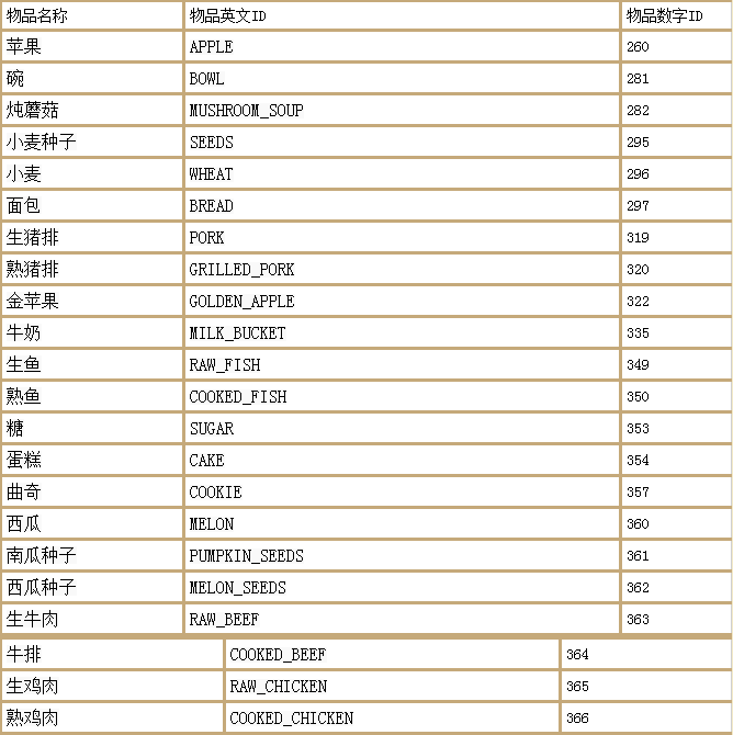 我的世界随机传送指令代码，命令方块随机传送的指令