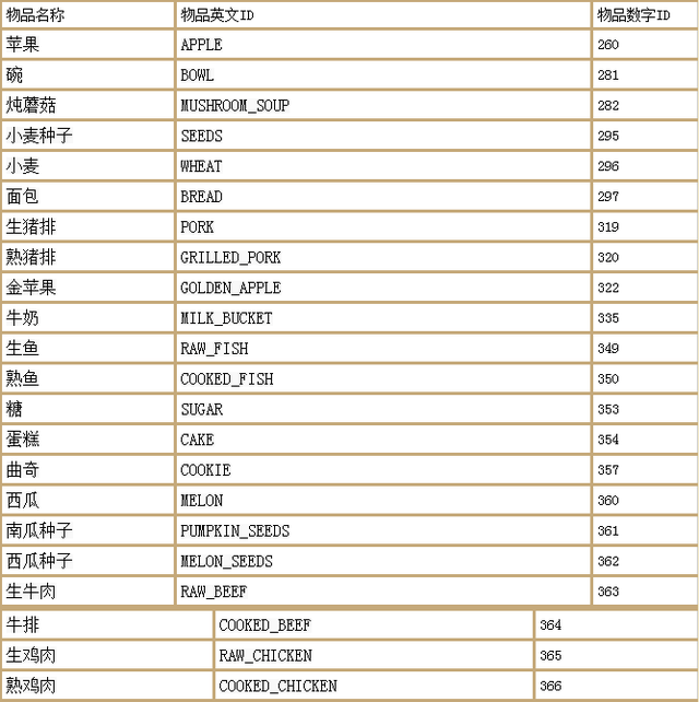 我的世界难度指令，我的世界最难的指令大全（幻御云丨我的世界最全指令大全）