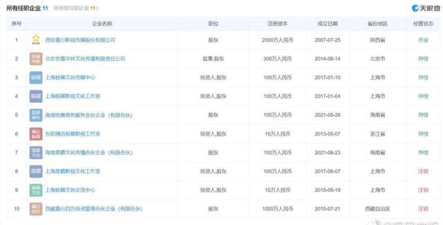 杨幂工作室有哪些艺人，杨幂旗下有哪些艺人（从去年到现在走了四位演员）