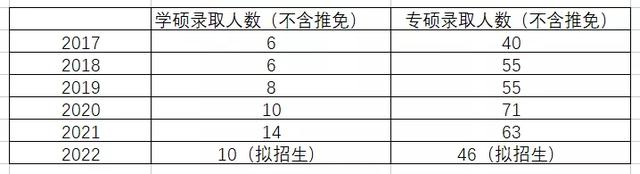 成都体育学院是几本，中国体育学院十大排名（苏州大学新传招生/报录比/报考建议/复试线/参考书/真题）