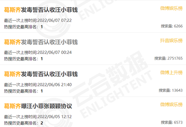 卢觅雪，卢觅雪的演艺经历（最无节操的香港狗仔时代）