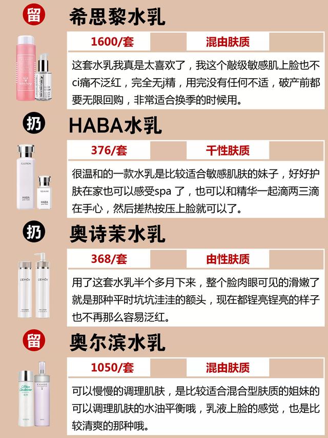 国产十大护肤品排行榜，国产护肤品排行榜（这4款国货护肤品便宜好用）