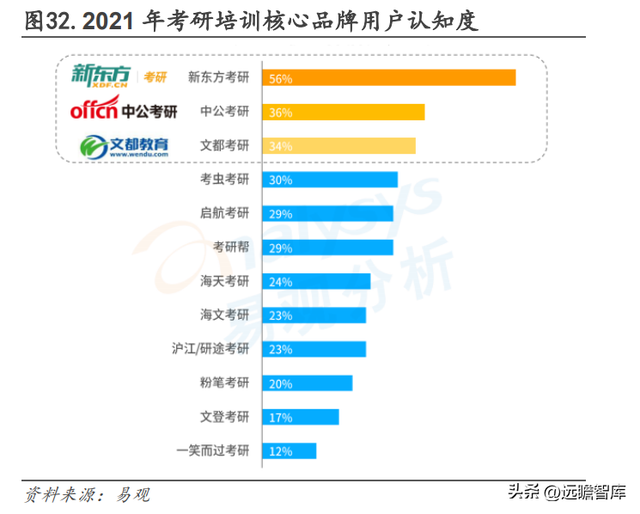 2022国考报名费用多少，2022国考报名费用多少钱（如何看待中公未来各条业务线的增长潜力）