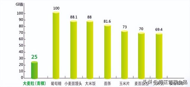 青稞面的营养价值青稞面是什么，这款来自西藏的青稞面你值得拥有