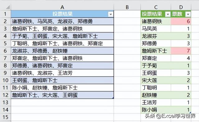 excel自动合并单元格，excel中怎么快速合并单元格（合并单元格难题，首先想起）