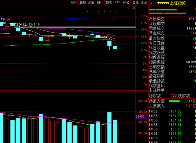 a股什么时间开盘,a股什么时候开市（今天a股集体收跌）