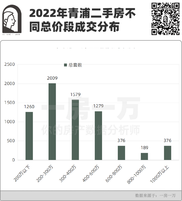 徐泾未来5年的房价，快来收藏TOP小区量、价成交明细