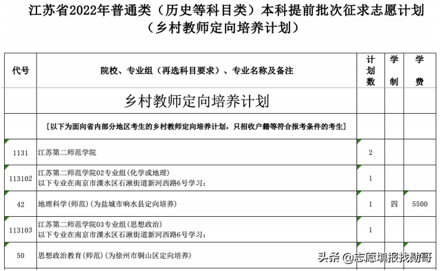 北京师范大学公费师范生，北京师范大学公费师范生专业（多省提前批数据出炉）