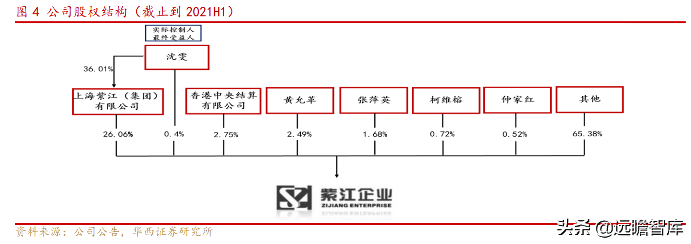 上海水处理公司（传统业务稳健）