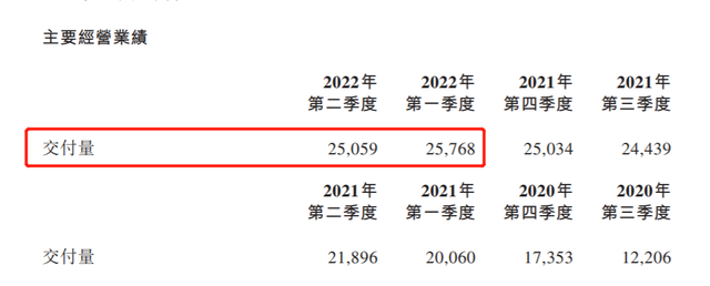 毛利和利润有什么区别，进价100卖160利润是多少（“蔚小理”大亏、比亚迪小赚、特斯拉大赚）