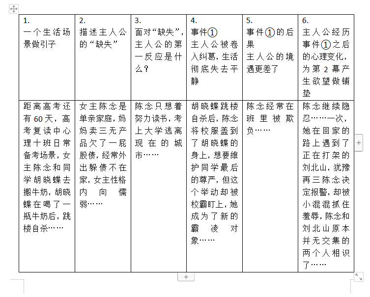 如何写出好故事，写出好故事的方法有哪些？