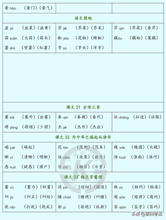 四年级开学第一课，四年级开学第一天作文400个字（<上册>1~8单元识字表、写字表）
