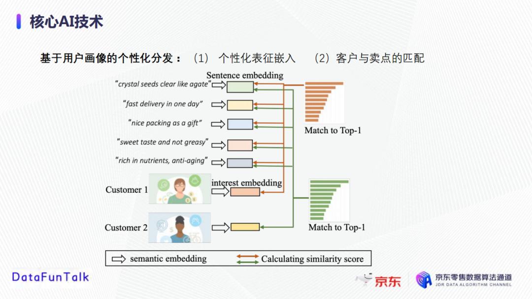 智能推荐技术分析（如何提升推荐系统的可解释性）