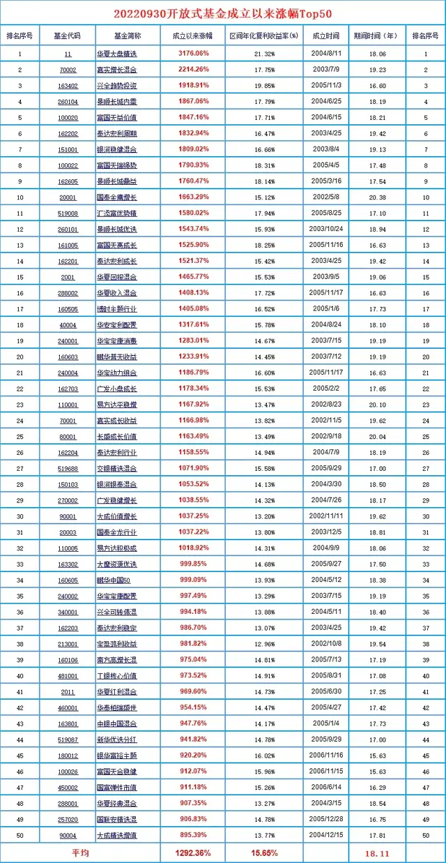 基金能賺到錢嗎是真的嗎，基金能賺錢嗎-？