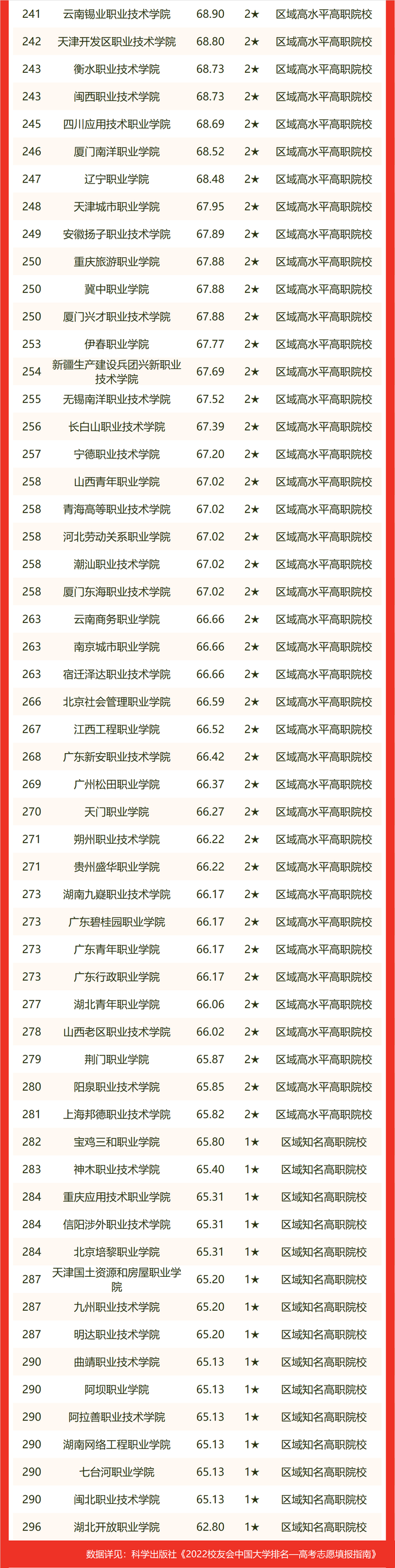 中国理工大学排名(中国理工大学100强排名)